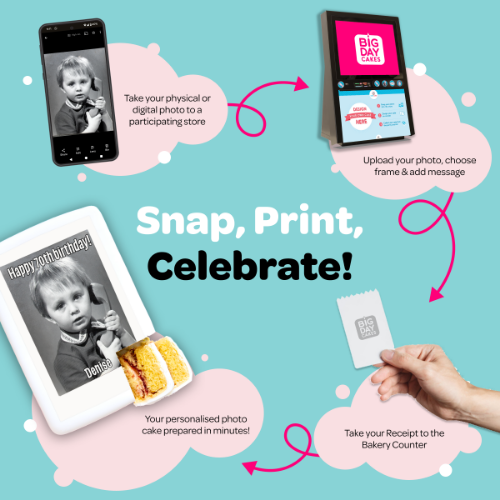 How do photo cakes work?